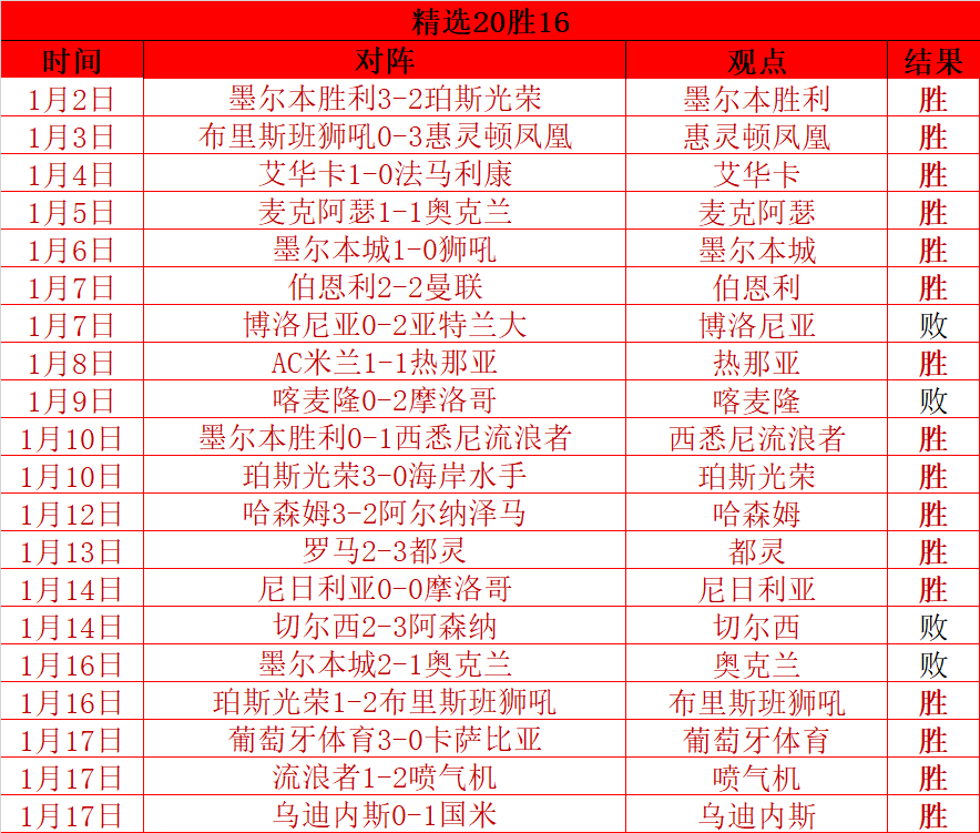 利物浦领跑,曼城,布莱顿,星空体育,星空体育app,星空体育官网,星空体育下载,星空体育入口