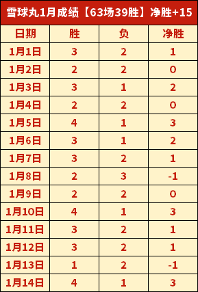 岁海港新星,制胜表现,单骑闯关击,星空体育,星空体育app,星空体育官网,星空体育下载,星空体育入口