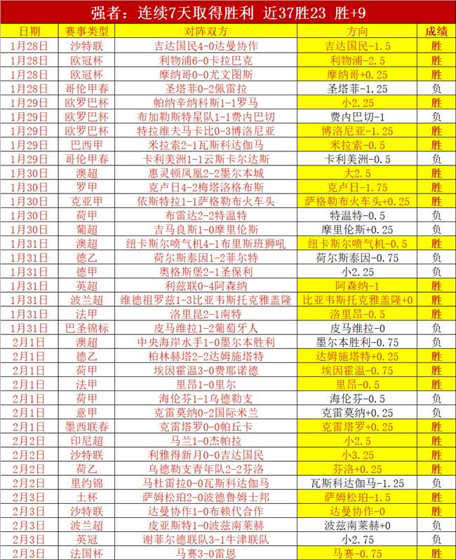 拉姆斯代尔,四次临危受,球门险境惊,星空体育,星空体育app,星空体育官网,星空体育下载,星空体育入口