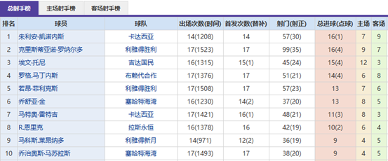 国际速滑,意大利站第,二日赛程,星空体育,星空体育app,星空体育官网,星空体育下载,星空体育入口