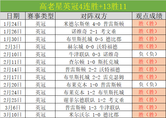 巴拉圭客战,全胜疑点分,星空体育,星空体育,星空体育app,星空体育官网,星空体育下载,星空体育入口